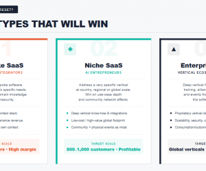 SaaS: The Great Software Reset