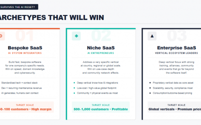 SaaS: The Great Software Reset