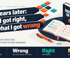 Digitize or Die, 10 Years Later: What I Got Right & Wrong