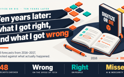 Digitize or Die, 10 Years Later: What I Got Right & Wrong