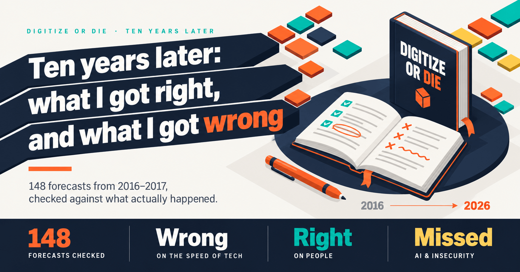 Digitize or Die ten years later: the 2016 book closed, then reopened with red-pen ticks and crosses on a 2016 to 2026 timeline